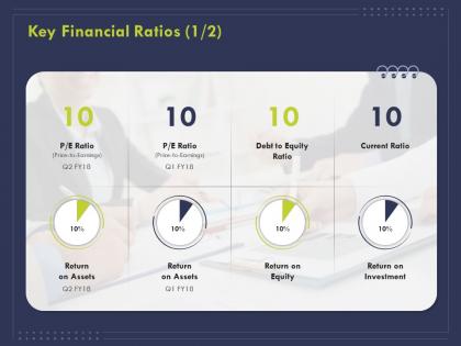 Key financial ratios l1819 ppt powerpoint presentation show layout ideas