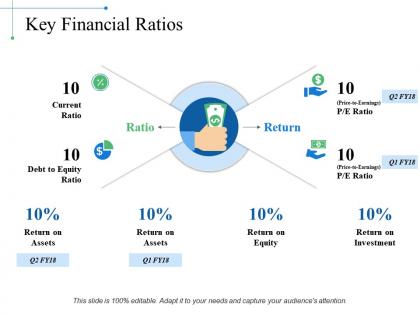 Key financial ratios powerpoint slide background image