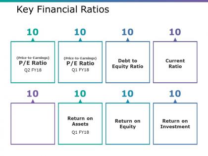 Key financial ratios ppt ideas guidelines