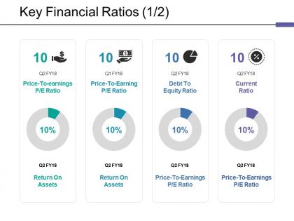Key financial ratios ppt layouts ppt pictures