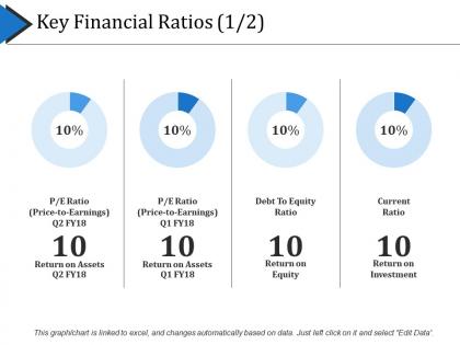 Key financial ratios ppt sample download