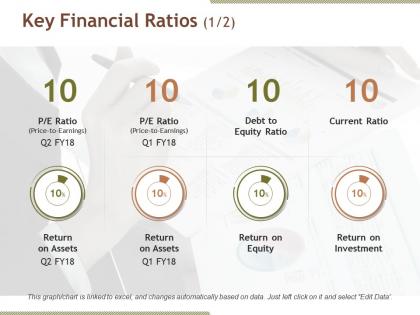 Key financial ratios ppt sample file