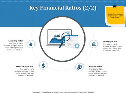 Key financial ratios solvency inorganic growth ppt powerpoint presentation slides