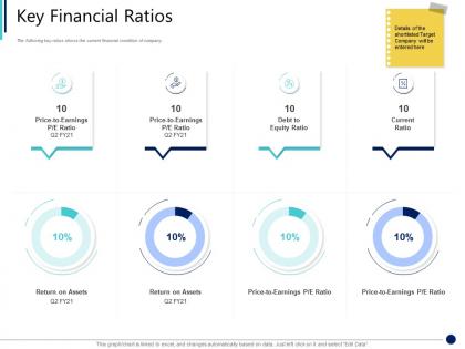 Key financial ratios synergy in business ppt introduction