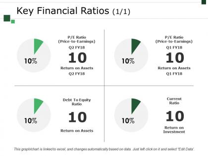Key financial ratios template 1 example of ppt presentation