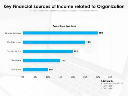 Key financial sources of income related to organization