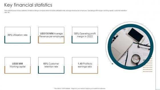 Key Financial Statistics Interior Decoration Company Profile Ppt Icons