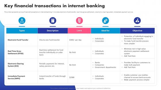 Key Financial Transactions In Internet Banking Digital Banking System To Optimize Financial