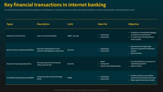 Key Financial Transactions In Internet Banking E Banking Management And Services