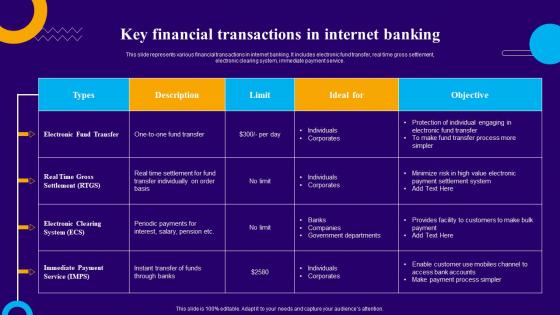 Key Financial Transactions In Internet Banking Introduction To Internet Banking Services