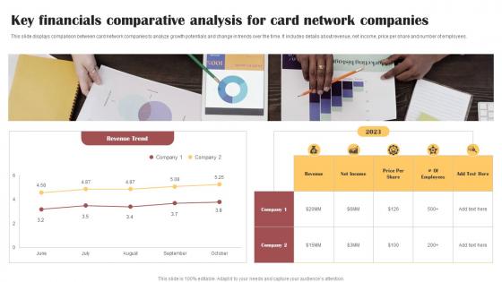 Key Financials Comparative Analysis For Card Network Companies