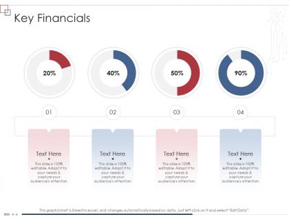 Key financials enterprise scheme administrative synopsis ppt infographics inspiration
