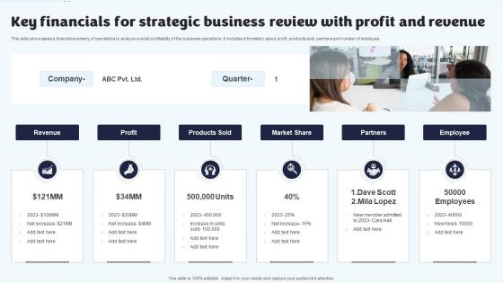 Key Financials For Strategic Business Review With Profit And Revenue