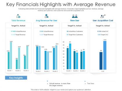 Key financials highlights with average revenue