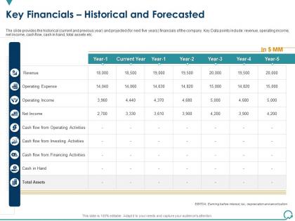 Key financials historical and forecasted general and ipo deal ppt professional