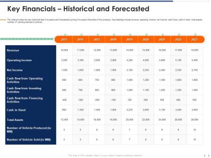 Key financials historical and forecasted pitchbook for management
