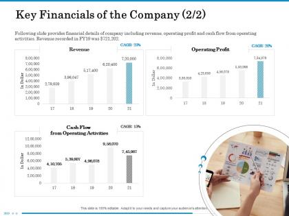 Key financials of the company m2538 ppt powerpoint presentation file slide