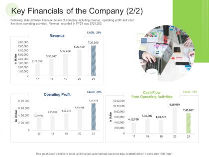 Key financials of the company profit rcm s w bid evaluation ppt designs