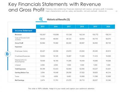 Key financials statements with revenue and gross profit