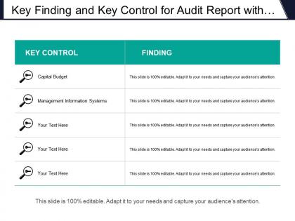 Key finding and key control for audit report with capital budget