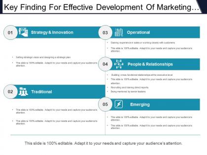 Key finding for effective development of marketing leaders