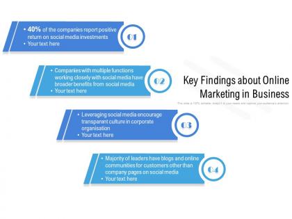 Key findings about online marketing in business