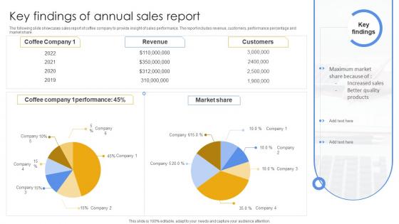 Key Findings Of Annual Sales Report