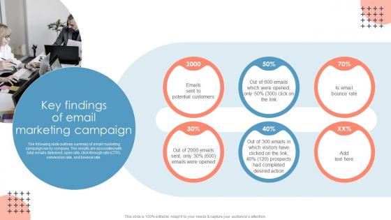 Key Findings Of Email Marketing Campaign Measuring Brand Awareness Through Market Research