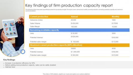 Key Findings Of Firm Production Capacity Report