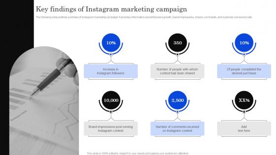 Key Findings Of Instagram Developing Positioning Strategies Based On Market Research