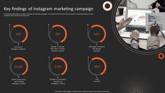 Key Findings Of Instagram Market Research Introduction And Most Common Types Mkt Ss V