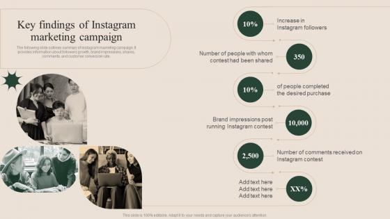 Key Findings Of Instagram Marketing Campaign How To Successfully Conduct Market Research MKT SS V