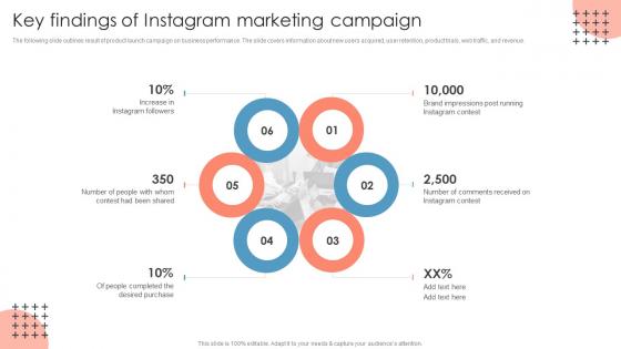 Key Findings Of Instagram Marketing Campaign Measuring Brand Awareness Through Market Research