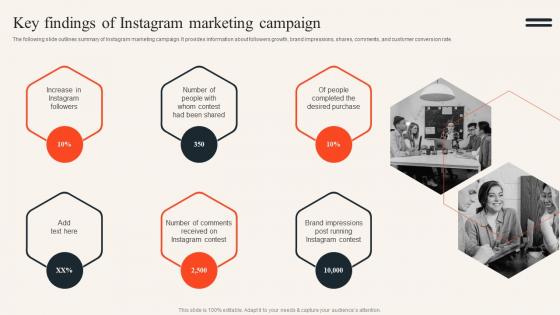 Key Findings Of Instagram Marketing Campaign Uncovering Consumer Trends Through Market Research Mkt Ss
