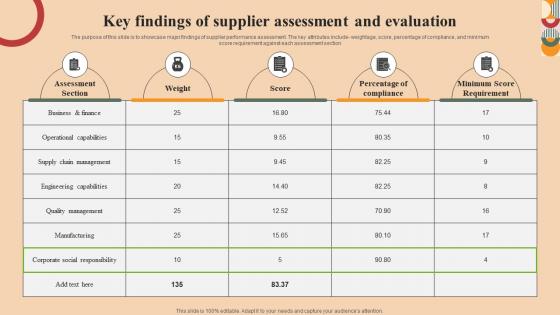 Key Findings Of Supplier Assessment And Evaluation
