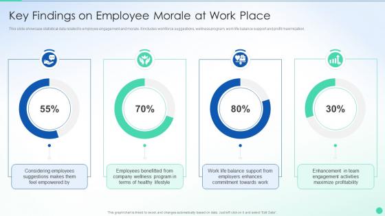 Key Findings On Employee Morale At Work Place