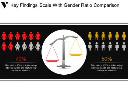 Key findings scale with gender ratio comparison ppt examples slides