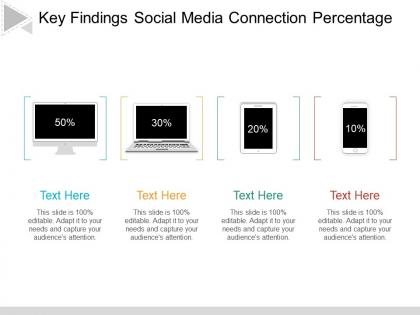 Key findings social media connection percentage ppt infographic template