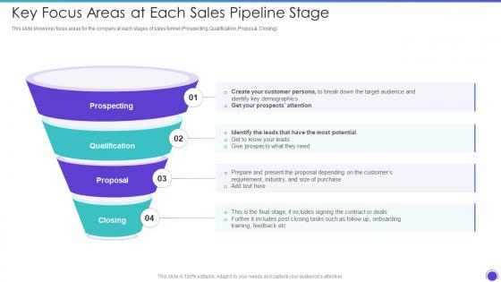 Key Focus Areas At Each Sales Pipeline Stage Sales Pipeline Management Strategies