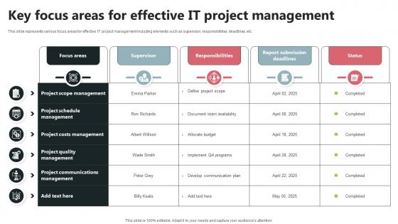 Key Focus Areas For Effective IT Project Management