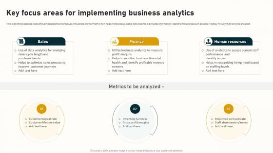 Key Focus Areas For Implementing Business Analytics Complete Guide To Business Analytics Data Analytics SS