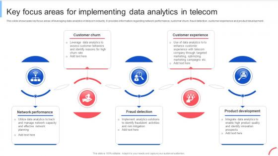 Key Focus Areas For Implementing Data Implementing Data Analytics To Enhance Telecom Data Analytics SS