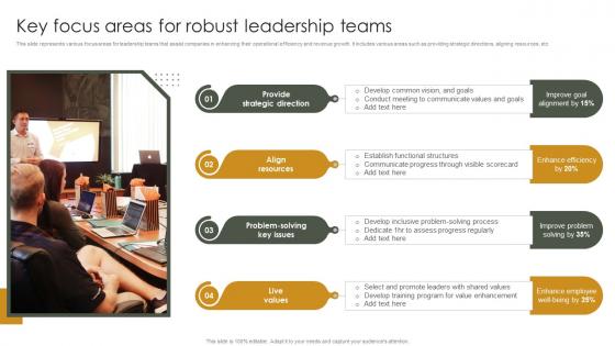 Key Focus Areas For Robust Leadership Teams