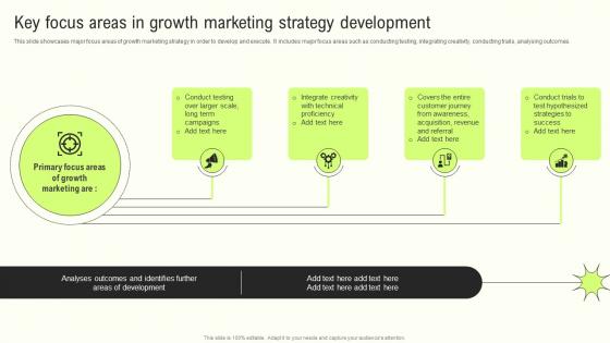 Key Focus Areas In Marketing Innovative Growth Marketing Techniques For Modern Businesses MKT SS