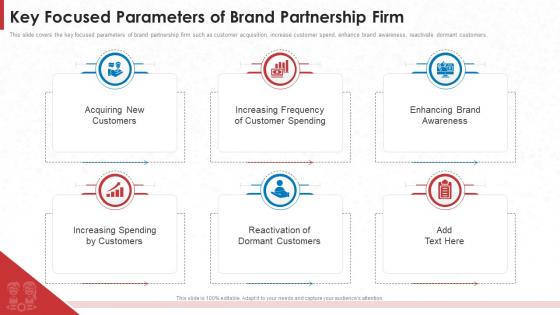 Key Focused Parameters Of Brand Partnership Firm Co Branding Investor Pitch Deck