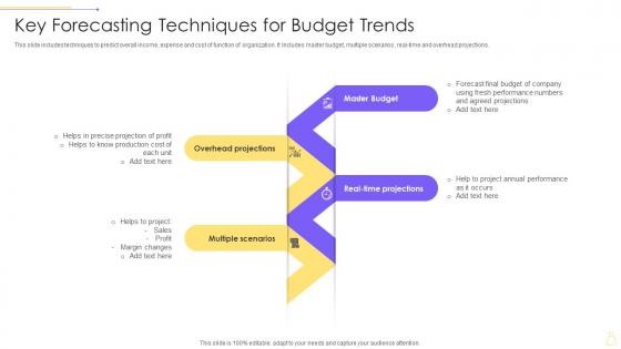 Key Forecasting Techniques For Budget Trends