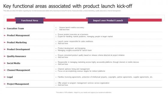 Key Functional Areas Associated With Product Launch Kick Off Product Launch Kickoff