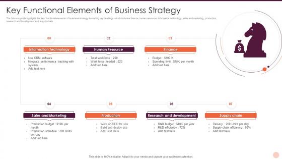 Key Functional Elements Of Business Strategy