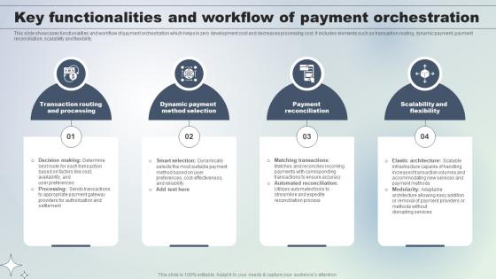 Key Functionalities And Workflow Of Payment Orchestration