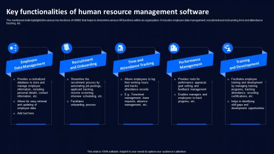 Key Functionalities Of Human Resource Technology Deployment Plan To Improve Organizations